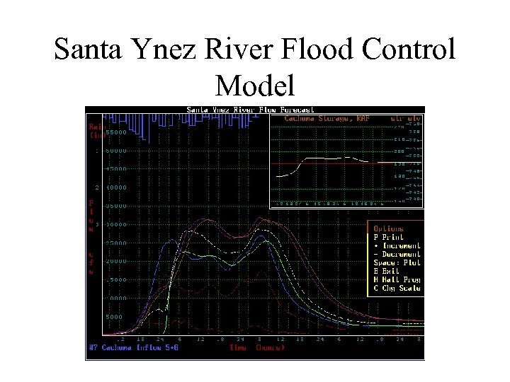 Santa Ynez River Flood Control Model 