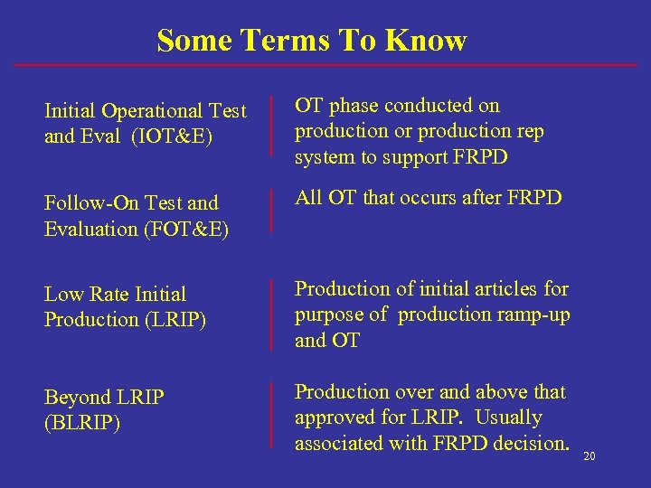 Some Terms To Know Initial Operational Test and Eval (IOT&E) OT phase conducted on