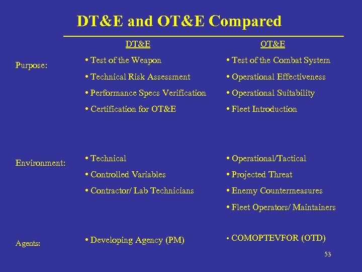 DT&E and OT&E Compared DT&E OT&E • Test of the Combat System • Operational