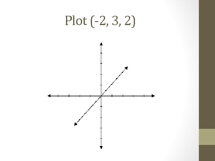 Plot (-2, 3, 2) 