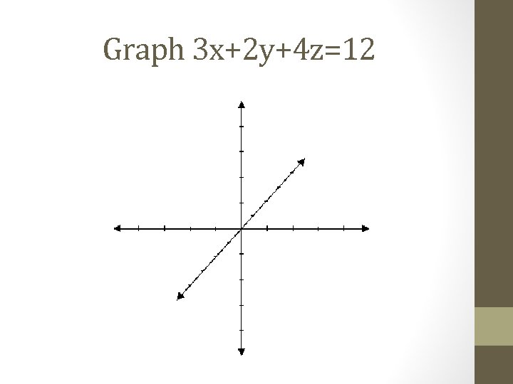 Graph 3 x+2 y+4 z=12 