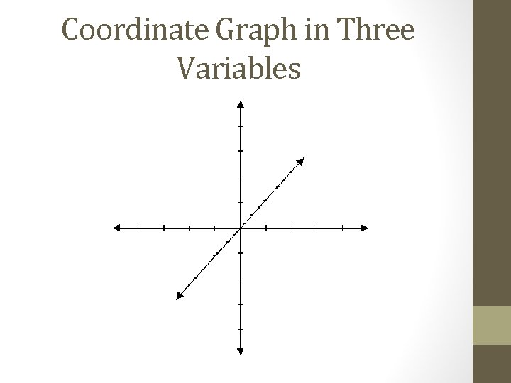 Coordinate Graph in Three Variables 