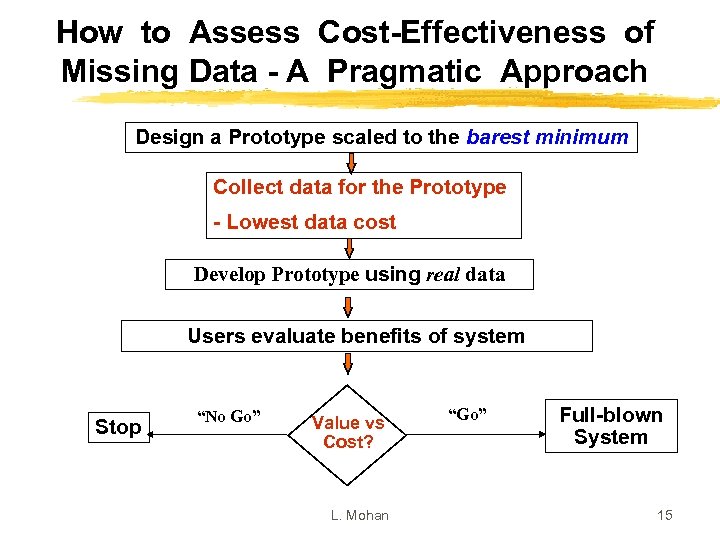 How to Assess Cost-Effectiveness of Missing Data - A Pragmatic Approach Design a Prototype