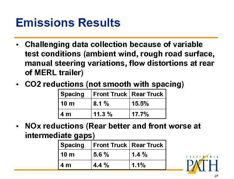 Emissions Results • Challenging data collection because of variable test conditions (ambient wind, rough