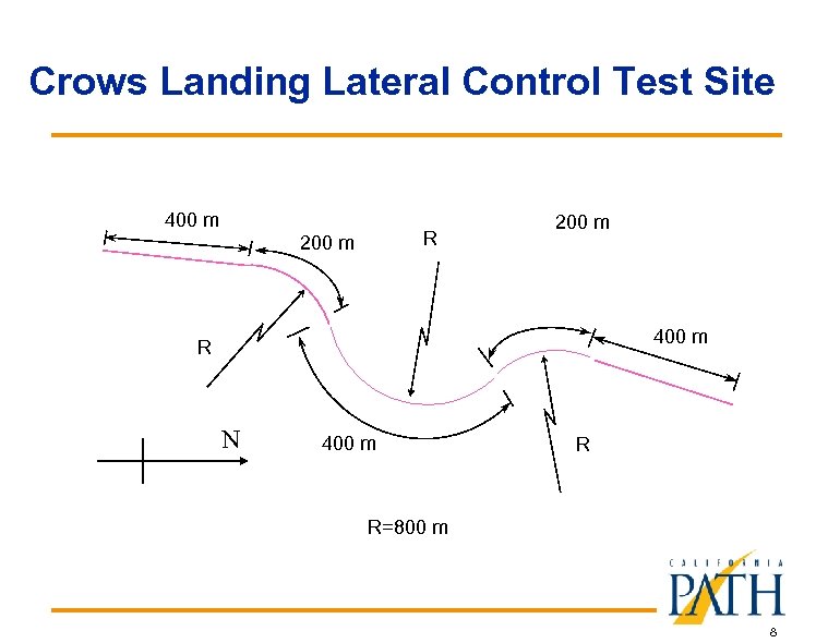 Crows Landing Lateral Control Test Site 400 m R 200 m 400 m R