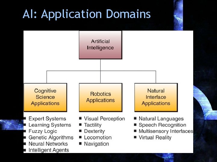 AI: Application Domains 