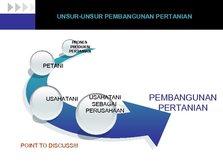 UNSUR-UNSUR PEMBANGUNAN PERTANIAN PROSES PRODUKSI PERTANIAN PETANI USAHATANI POINT TO DISCUSS!!! USAHATANI SEBAGAI PERUSAHAAN