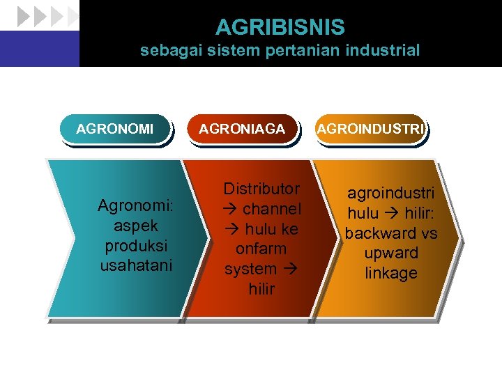AGRIBISNIS sebagai sistem pertanian industrial AGRONOMI Agronomi: aspek produksi usahatani AGRONIAGA Distributor channel hulu
