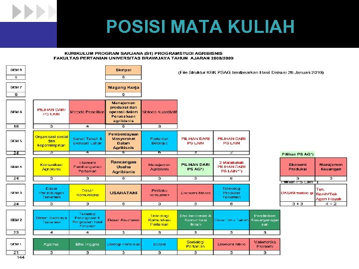 POSISI MATA KULIAH 