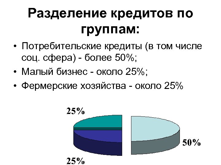 Разделение кредитов по группам: • Потребительские кредиты (в том числе соц. сфера) - более