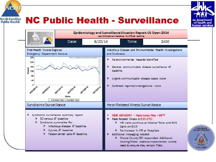 NC Public Health - Surveillance 