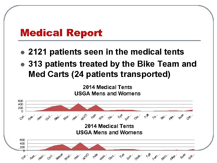 . . . th O rn Bu . . . le r Al .