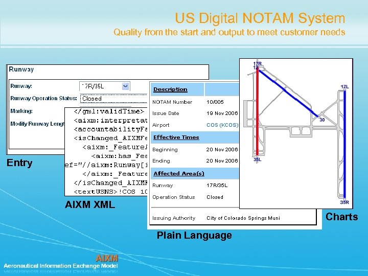 US Digital NOTAM System Quality from the start and output to meet customer needs