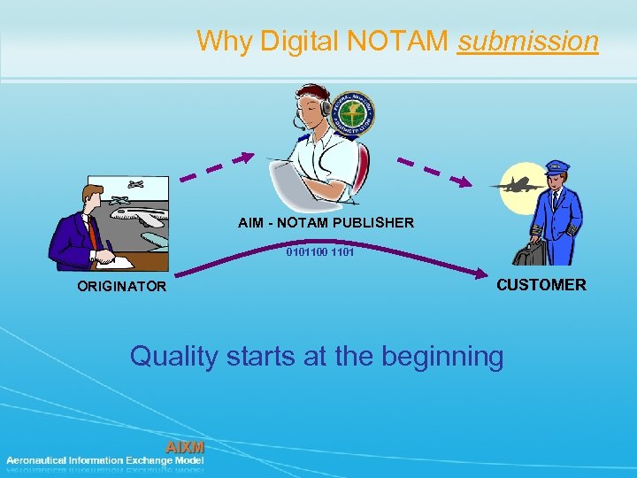 Why Digital NOTAM submission AIM - NOTAM PUBLISHER 0101100 1101 ORIGINATOR CUSTOMER Quality starts