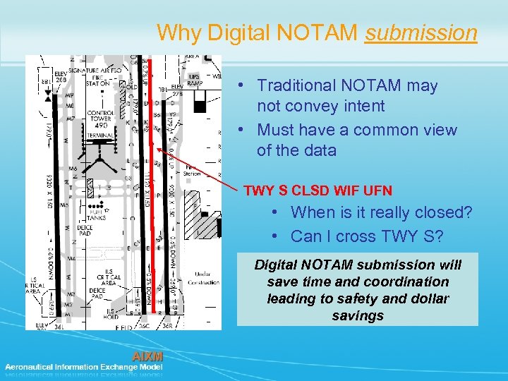 Why Digital NOTAM submission • Traditional NOTAM may not convey intent • Must have