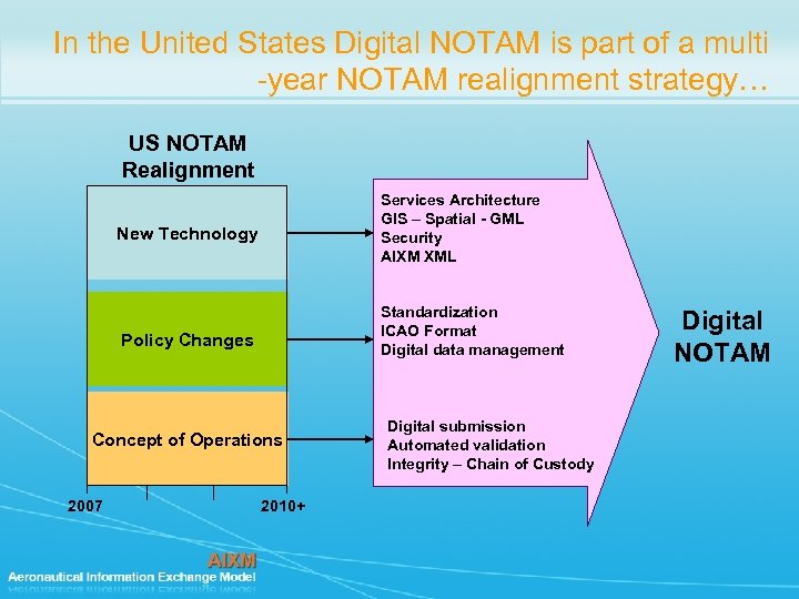 In the United States Digital NOTAM is part of a multi -year NOTAM realignment