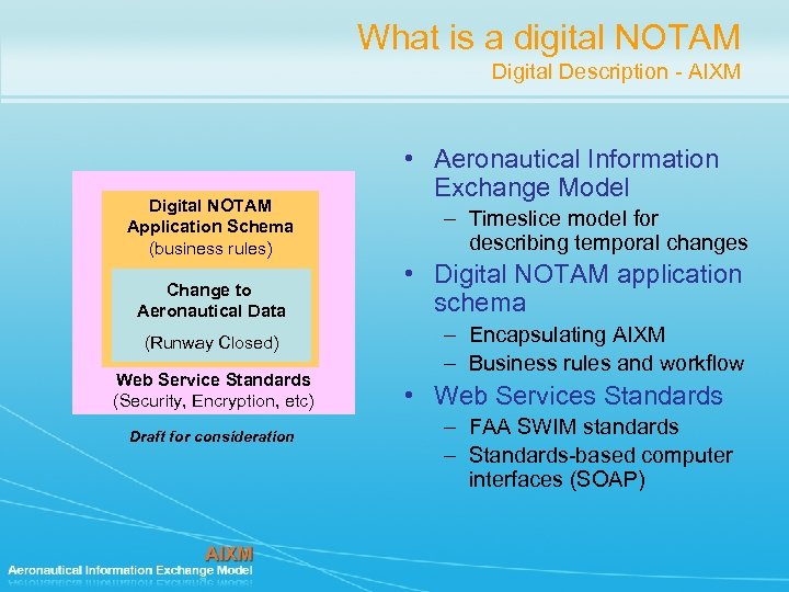 What is a digital NOTAM Digital Description - AIXM Digital NOTAM Application Schema (business