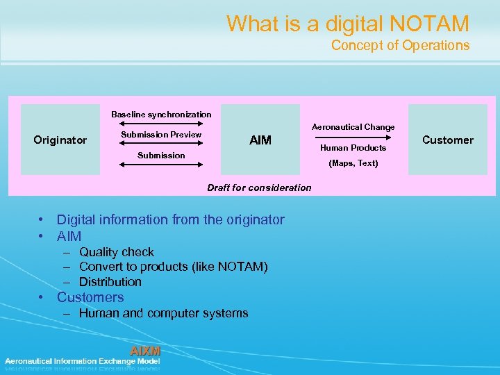 What is a digital NOTAM Concept of Operations Baseline synchronization Originator Aeronautical Change Submission