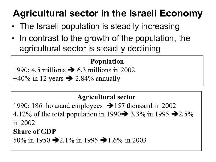 Agricultural sector in the Israeli Economy • The Israeli population is steadily increasing •