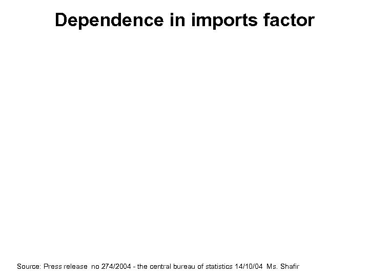 Dependence in imports factor Source: Press release no 274/2004 - the central bureau of