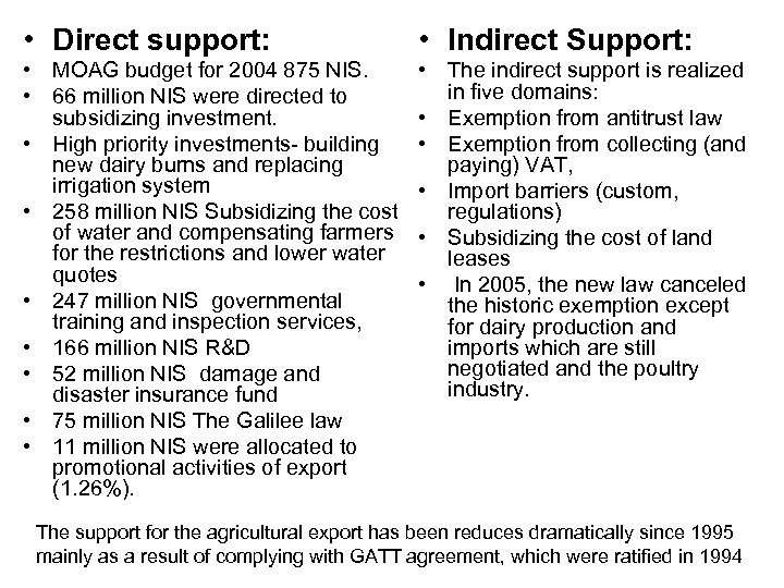  • Direct support: • Indirect Support: • MOAG budget for 2004 875 NIS.