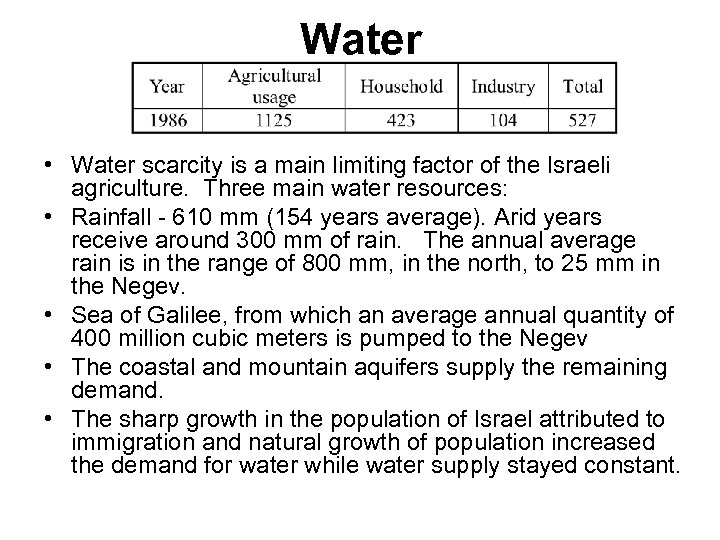 Water • Water scarcity is a main limiting factor of the Israeli agriculture. Three