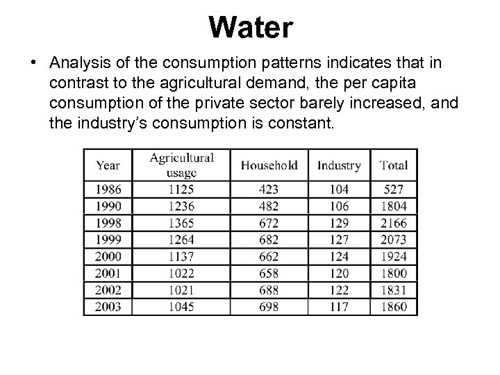 Water • Analysis of the consumption patterns indicates that in contrast to the agricultural