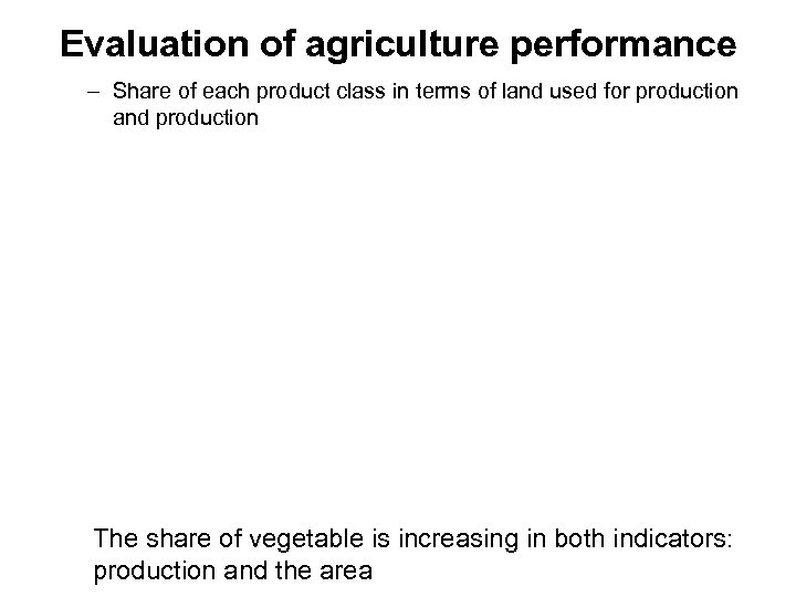 Evaluation of agriculture performance – Share of each product class in terms of land