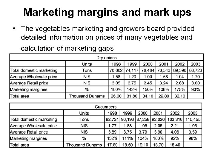 Marketing margins and mark ups • The vegetables marketing and growers board provided detailed