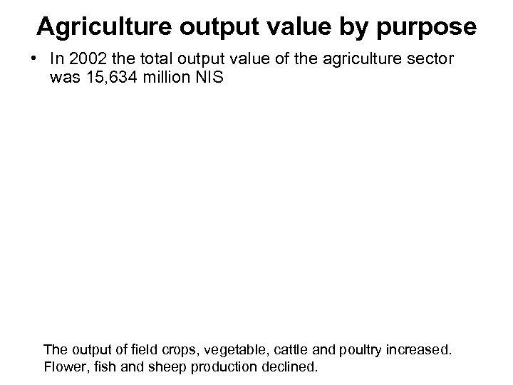 Agriculture output value by purpose • In 2002 the total output value of the