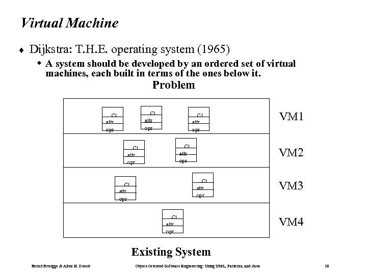 Virtual Machine ¨ Dijkstra: T. H. E. operating system (1965) w A system should