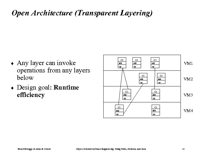 Open Architecture (Transparent Layering) ¨ ¨ C 1 attr op Any layer can invoke