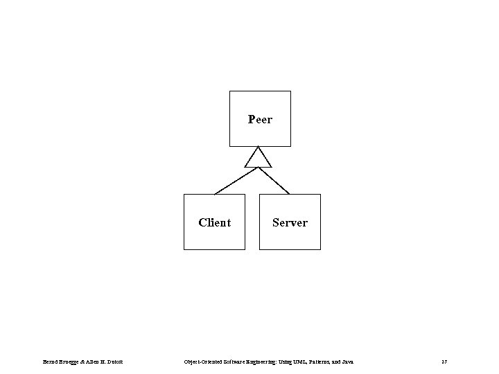 Peer Client Bernd Bruegge & Allen H. Dutoit Server Object-Oriented Software Engineering: Using UML,