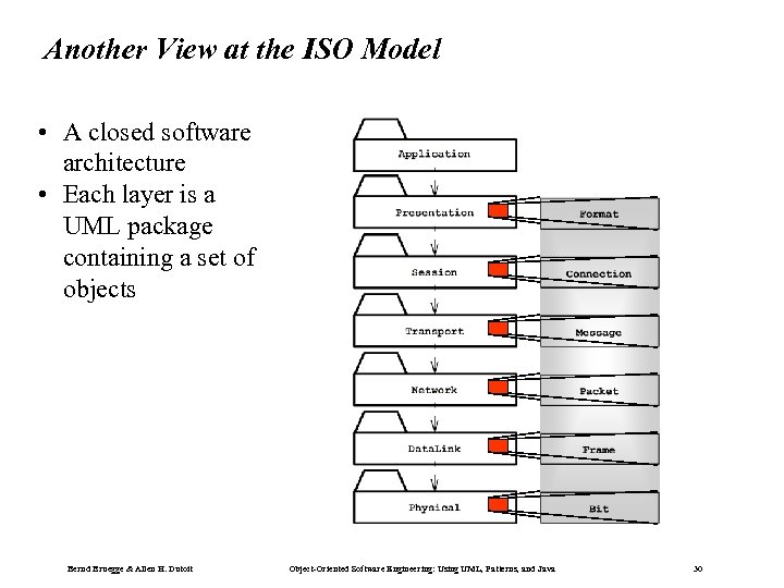 Another View at the ISO Model • A closed software architecture • Each layer