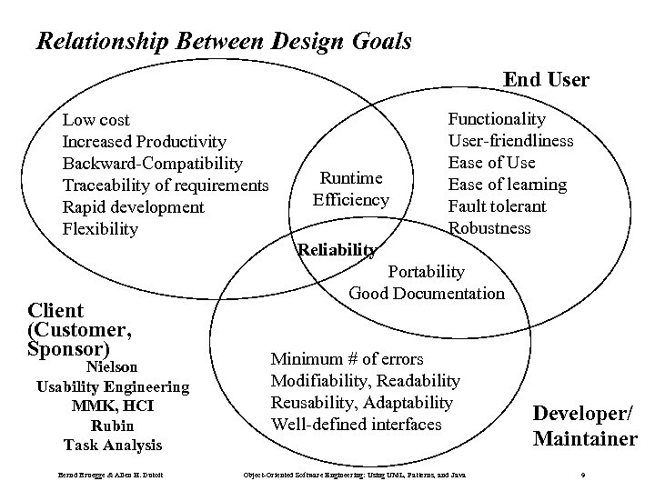 Relationship Between Design Goals End User Low cost Increased Productivity Backward-Compatibility Traceability of requirements