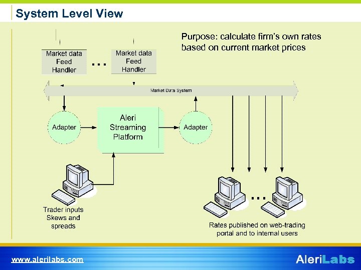 System Level View Purpose: calculate firm’s own rates based on current market prices www.
