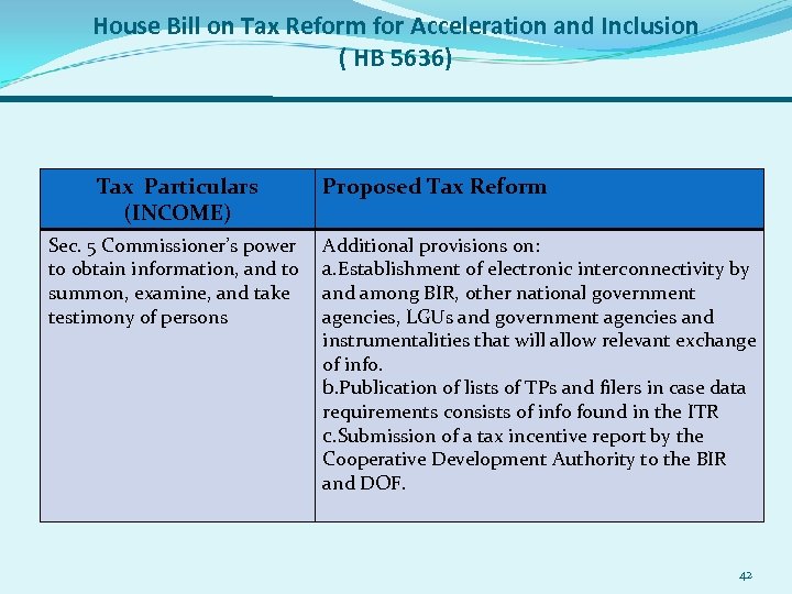 House Bill on Tax Reform for Acceleration and Inclusion ( HB 5636) Tax Particulars