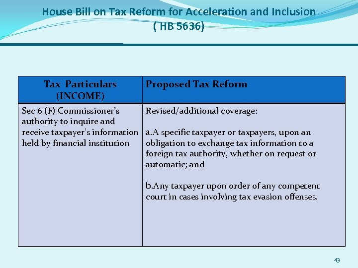 House Bill on Tax Reform for Acceleration and Inclusion ( HB 5636) Tax Particulars