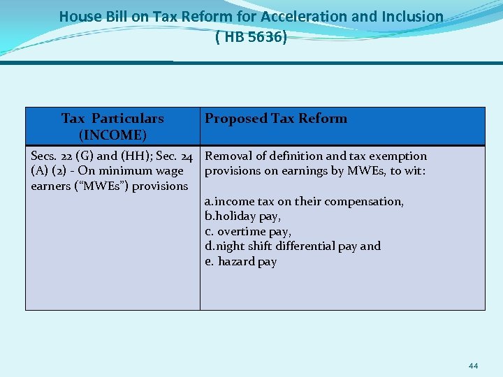 House Bill on Tax Reform for Acceleration and Inclusion ( HB 5636) Tax Particulars