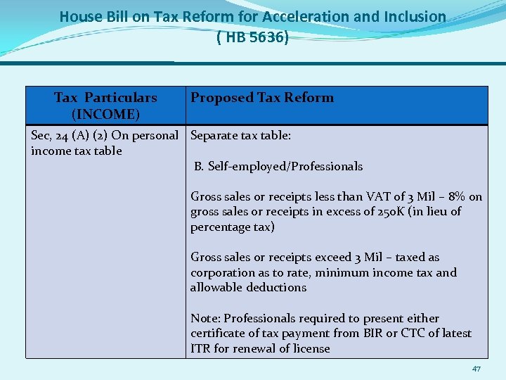 House Bill on Tax Reform for Acceleration and Inclusion ( HB 5636) Tax Particulars