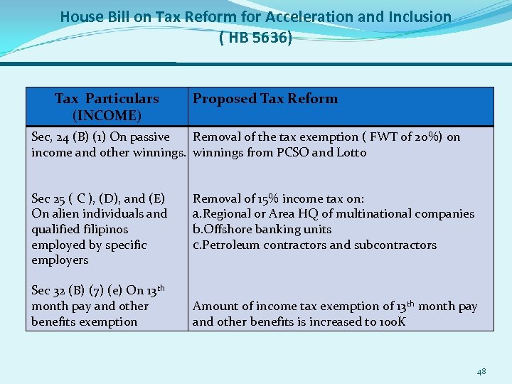 House Bill on Tax Reform for Acceleration and Inclusion ( HB 5636) Tax Particulars
