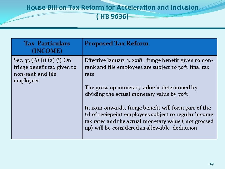 House Bill on Tax Reform for Acceleration and Inclusion ( HB 5636) Tax Particulars