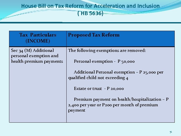 House Bill on Tax Reform for Acceleration and Inclusion ( HB 5636) Tax Particulars