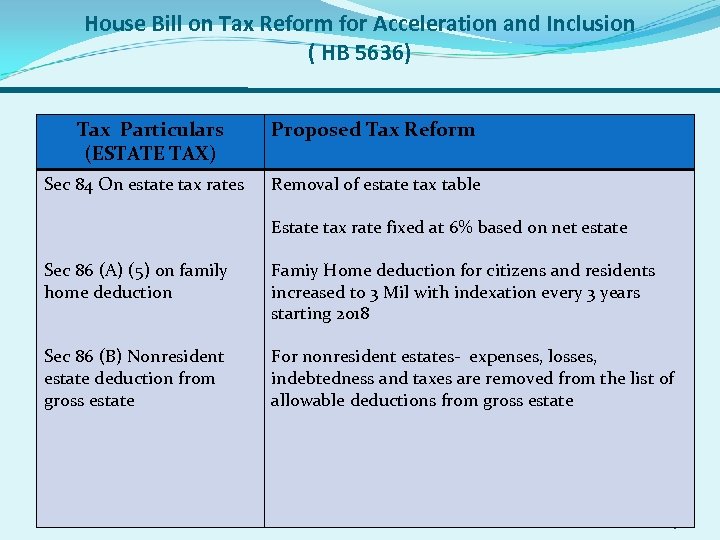 House Bill on Tax Reform for Acceleration and Inclusion ( HB 5636) Tax Particulars