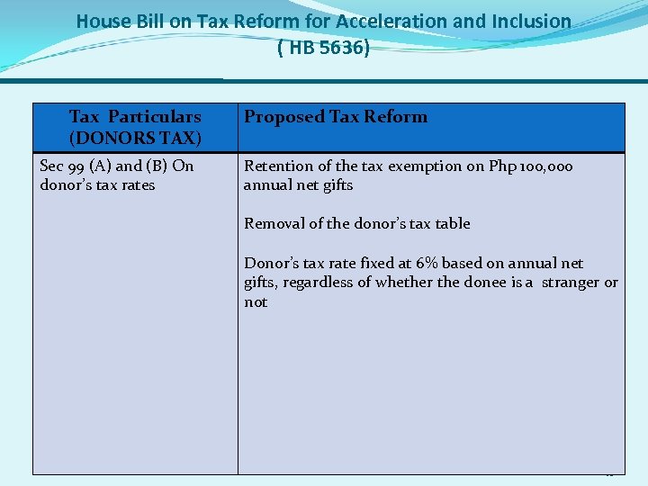 House Bill on Tax Reform for Acceleration and Inclusion ( HB 5636) Tax Particulars