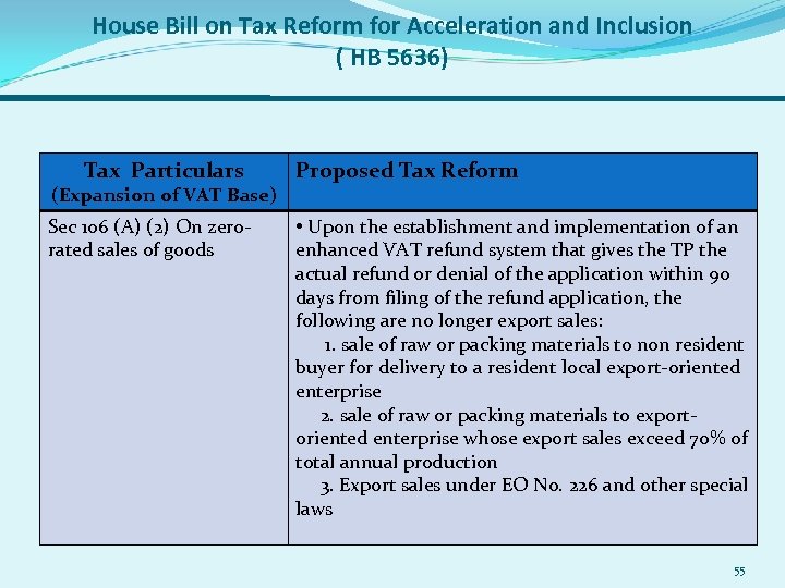 House Bill on Tax Reform for Acceleration and Inclusion ( HB 5636) Tax Particulars