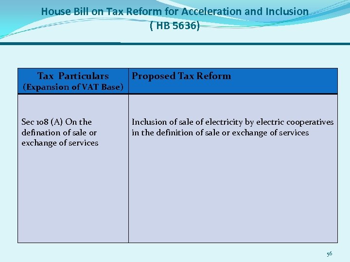 House Bill on Tax Reform for Acceleration and Inclusion ( HB 5636) Tax Particulars