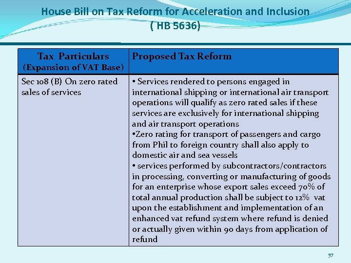 House Bill on Tax Reform for Acceleration and Inclusion ( HB 5636) Tax Particulars
