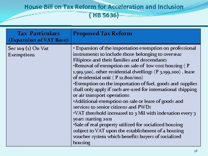 House Bill on Tax Reform for Acceleration and Inclusion ( HB 5636) Tax Particulars