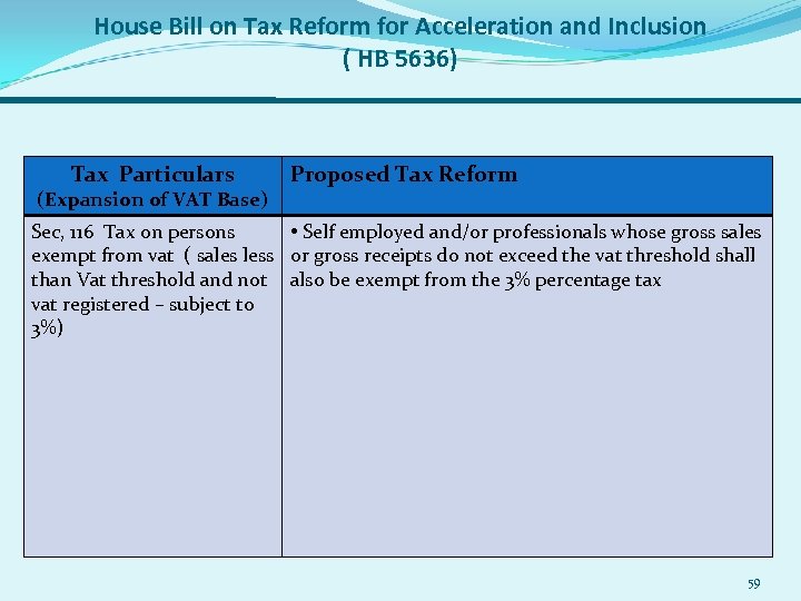 House Bill on Tax Reform for Acceleration and Inclusion ( HB 5636) Tax Particulars